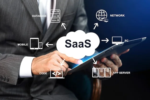 SaaS marketing techniques